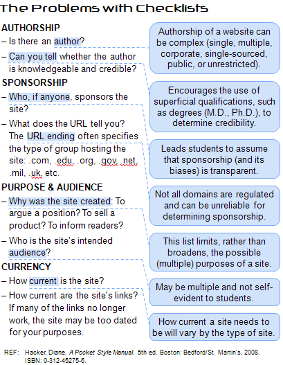 Annotated checklist from typical research guide