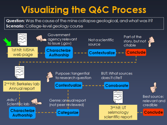 Q6C method applied to research on cause of mine collapse